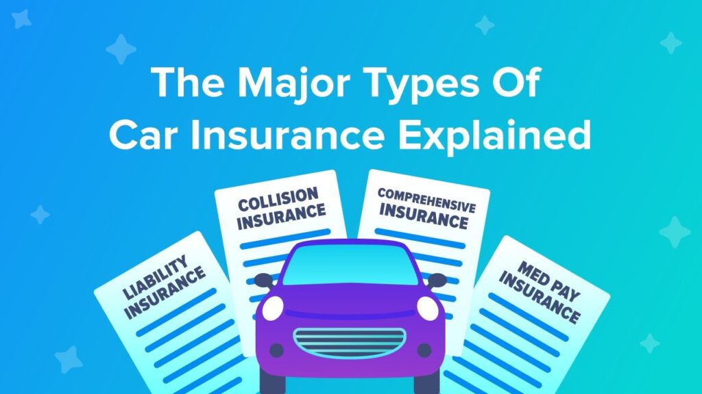 Types of Car Insurance Coverage Available