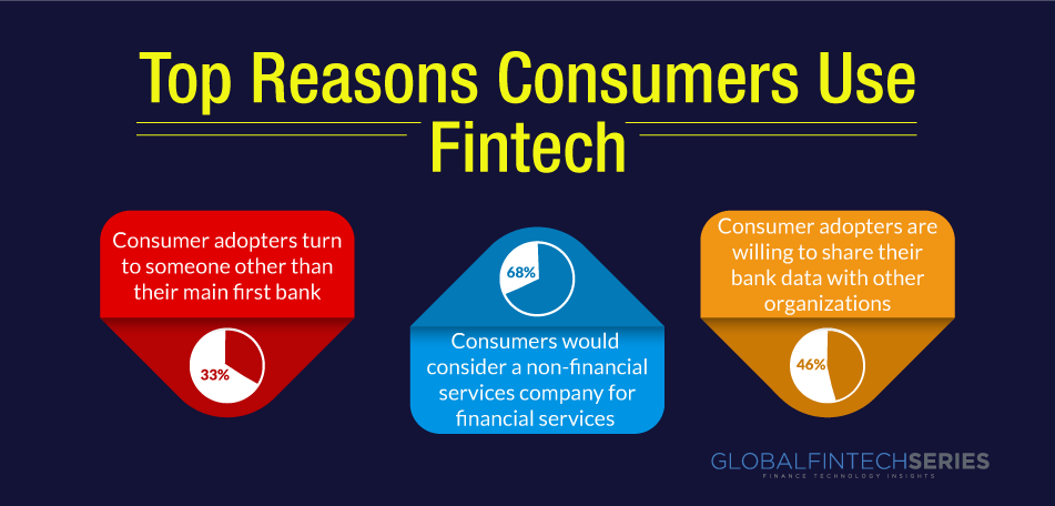 Modern Fintech's Promises to Consumers